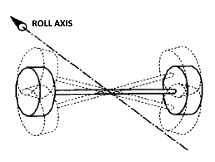 roll center diagram